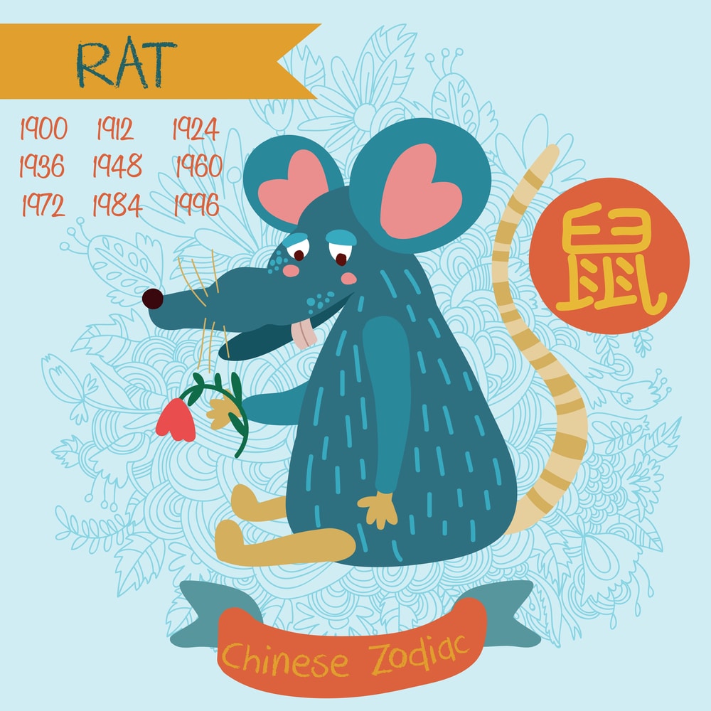 Horoscope chinois du Rat 2024 